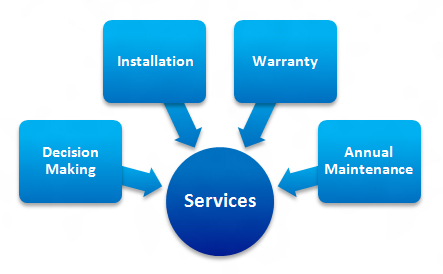 services